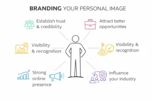 personal branding